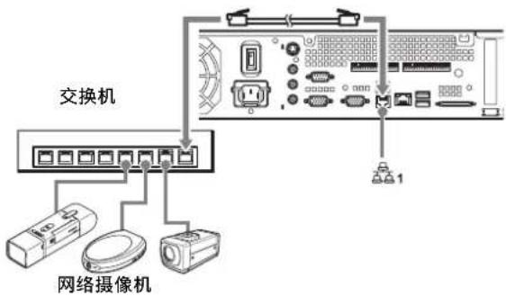 SONY NSR-50 - 连接网络摄像机 - 1