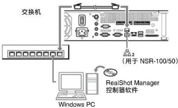 SONY NSR-50 - 连接远程客户端 - 1
