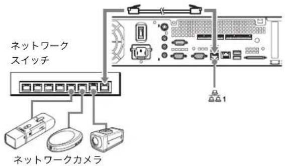 SONY NSR-50 - ネットワークカメラを接続する - 1