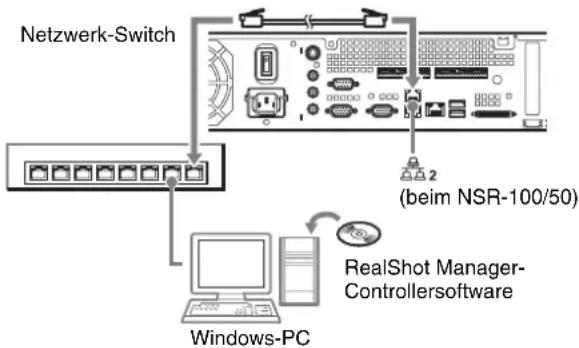 SONY NSR-50 - Anschließen von Remote-Clients - 1