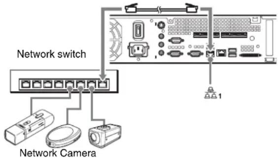 SONY NSR-50 - Connecting a Network Camera - 1