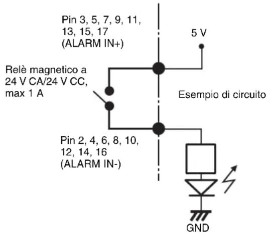 SONY NSR-50 - Schema di connessione per uscita allarme - 1