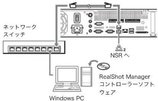 SONY NSR-50 - リモートクライアントを接続する - 1