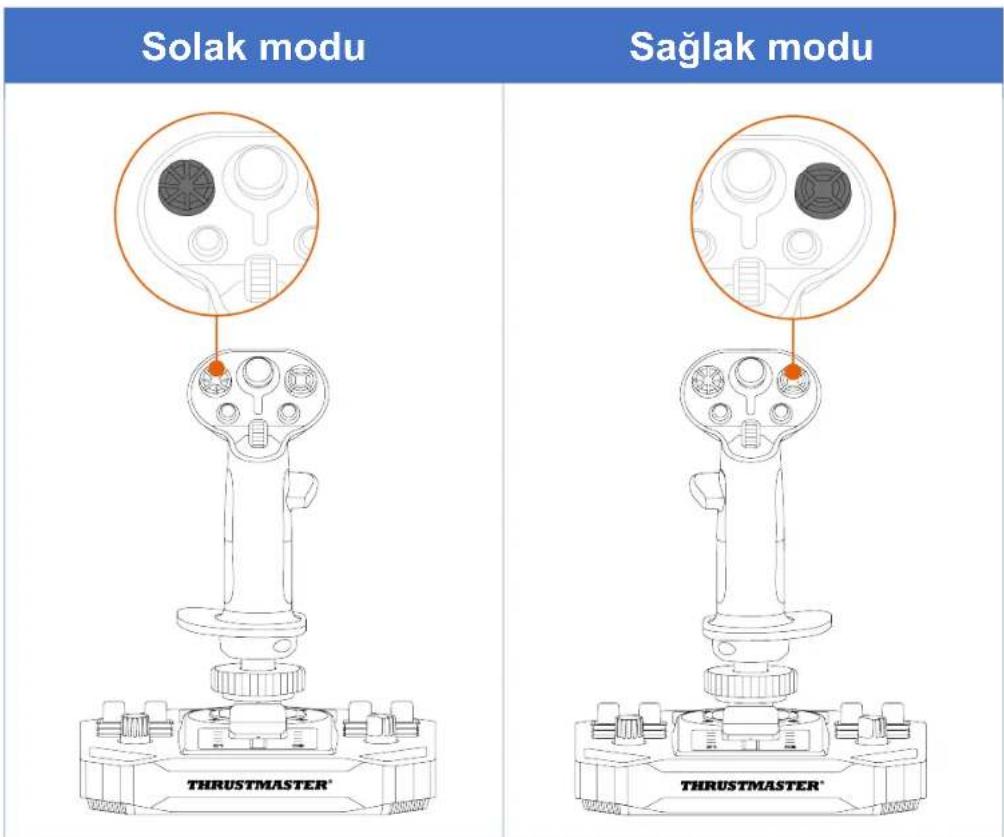 THRUSTMASTER Sol-R 1 Flightstick - Çok yönlü görüş açısı başlık düğmesi - 1