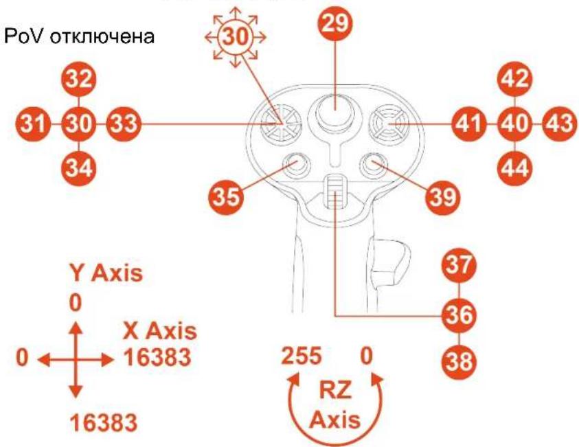 THRUSTMASTER Sol-R 1 Flightstick - Режим под левую руку - 2