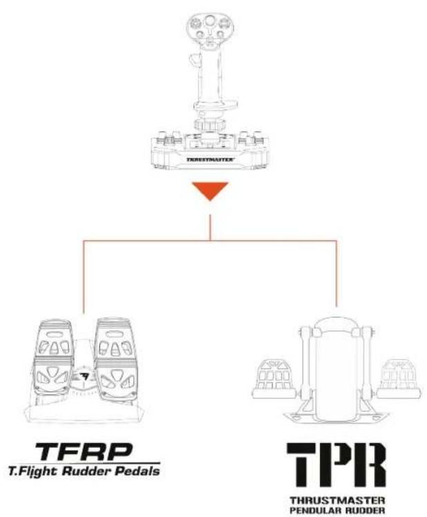 THRUSTMASTER Sol-R 1 Flightstick - 方向舵 - 1