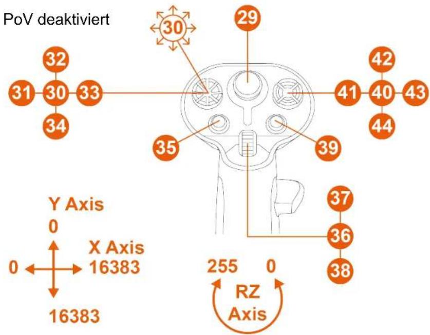 THRUSTMASTER Sol-R 1 Flightstick - Linkshänder-Modus - 2