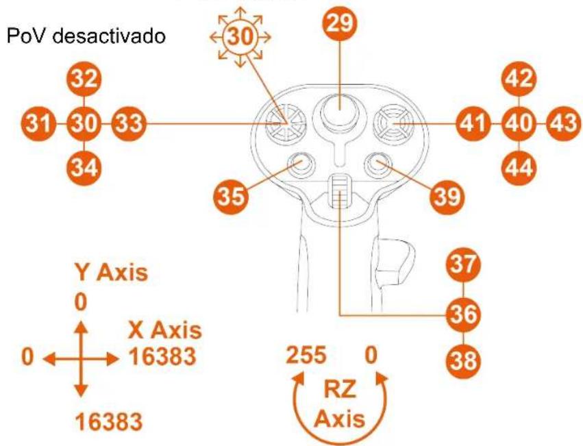THRUSTMASTER Sol-R 1 Flightstick - Modo para zurdos - 2