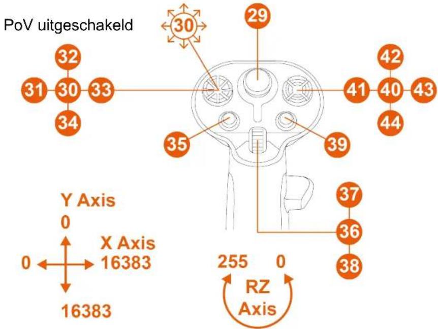 THRUSTMASTER Sol-R 1 Flightstick - Linkshandige modus - 2