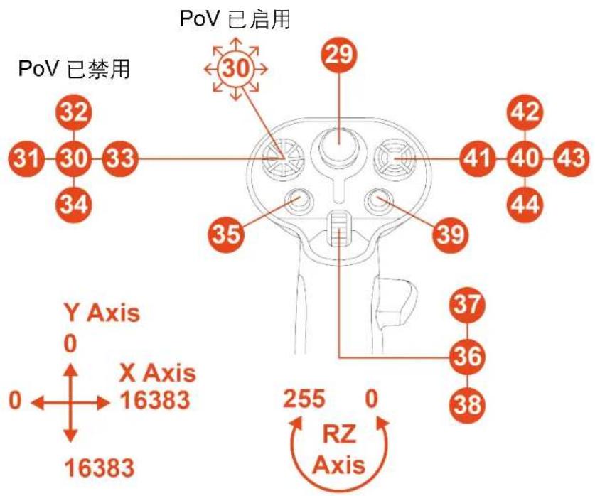THRUSTMASTER Sol-R 1 Flightstick - 可定制的 LED - 7