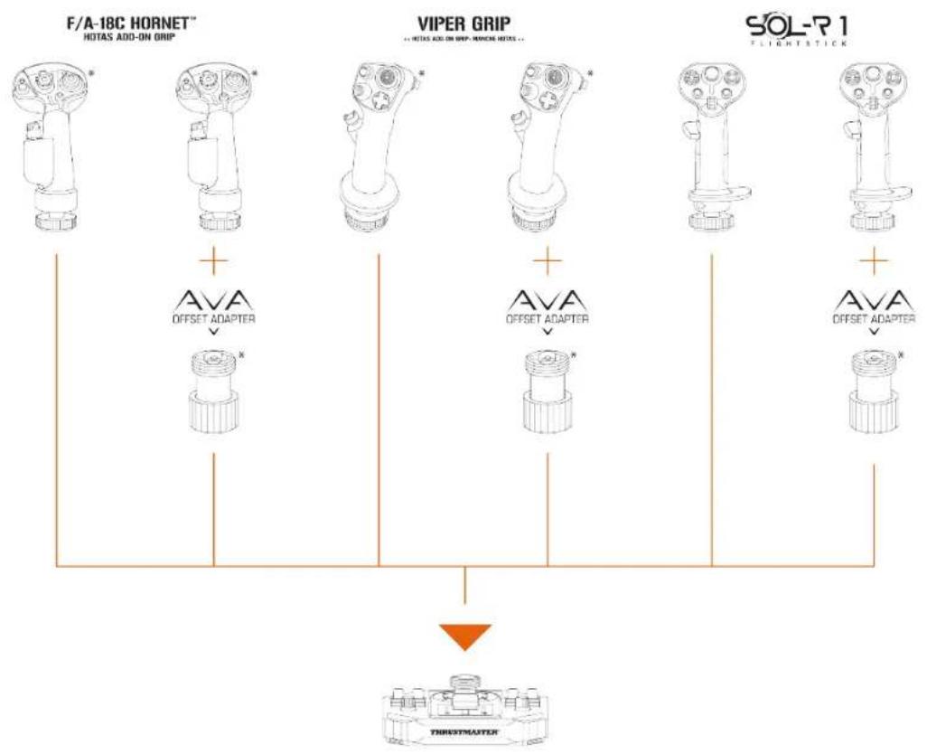 THRUSTMASTER Sol-R 1 Flightstick - Manípulos de joysticks - 1
