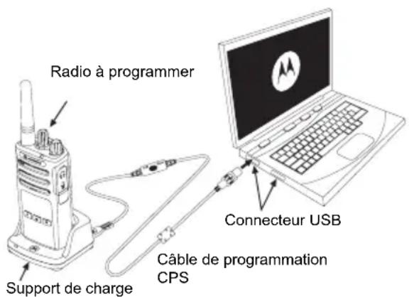 MOTOROLA RMU2040 - LOGICIEL DE PROGRAMMATION DU CLIENT (CPS) - 1
