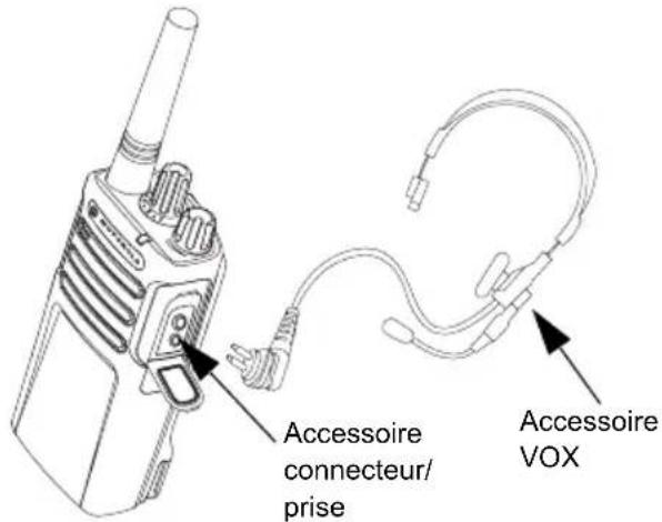 MOTOROLA RMU2040 - UTILISATION KIT MAINS-LIBRES/VOX - 1
