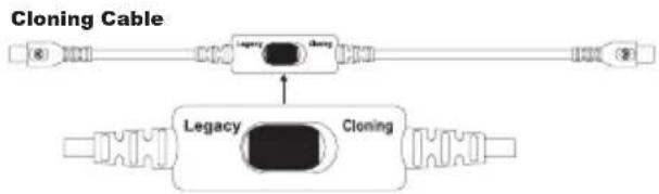 MOTOROLA RMU2040 - CPS Cable Cloning Radio using the Radio to Radio - 2