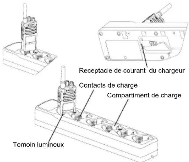 MOTOROLA RMU2040 - Recharge d'une radio et d'une batterie utilisant un chargeur multi unités MUC (accessoire optionnel) - 1