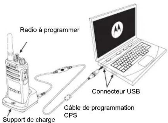 MOTOROLA RMU2040 - Clonage en utilisant le CPS - 1