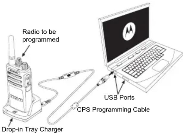 MOTOROLA RMU2040 - Cloning using the Customer Programming Software (CPS) - 1