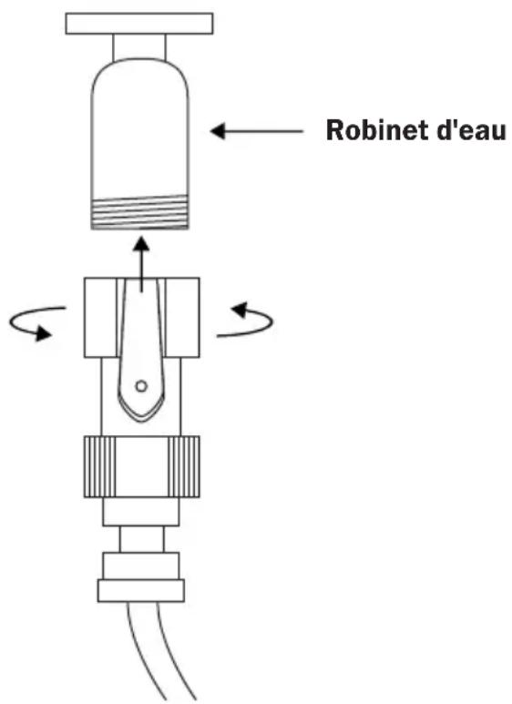 Robinet d'eau