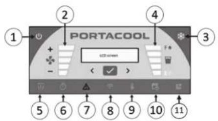 Portacool Apex PACA40001A1 - ICONOS DE ESTADO LED - 1