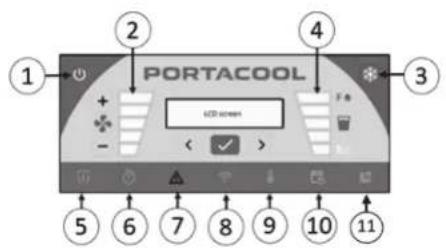 Portacool Apex PACA12001A1 - ICÔNES D'ÉTAT DES LED - 1