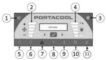 Portacool Apex PACA20001A1 - LED STATUS ICONS - 1