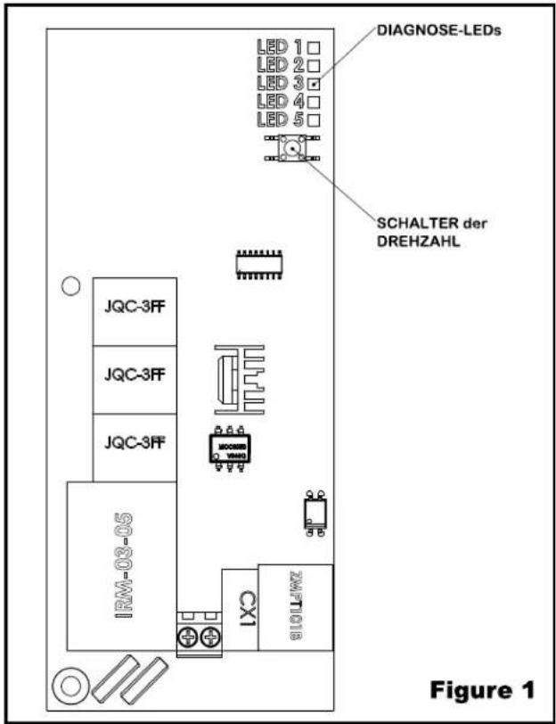 Bradley Aerix+ 2923-287401 - Remarque : Le réglage usine pour la commande de réglage de vitesse de soufflerie est « Hi ». - 1