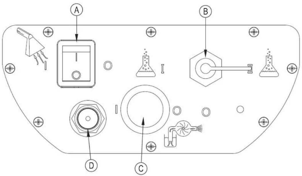 Clarke TFC 400 - DESCRIPTIONS DE VOTRE MACHINE - 2