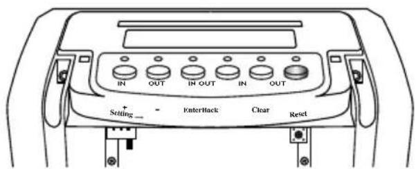 Pyramid Time Systems 2500 - AUTOMATIC COLUMN ADVANCE PUNCH METHOD - 1