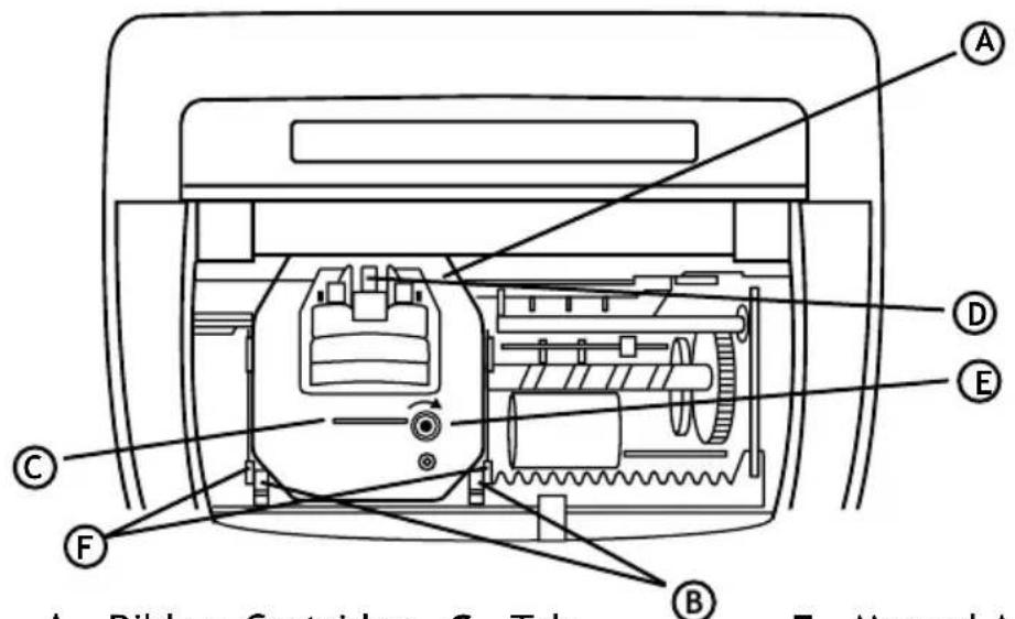 Pyramid Time Systems 2500 - REPLACING RIBBON CARTRIDGE - 1