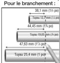 Watts LF7RU2-U2 - installation avec raccords rapides - 1