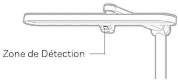 HONEYWELL HWT-05B02 - Fonctionnement du Contrôle Gestuel - 1