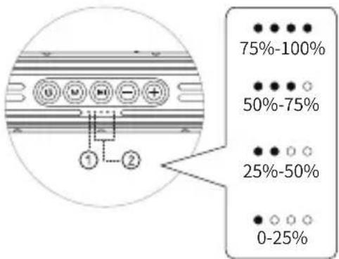 BOGASING G4 - ① Status Indicator - 1
