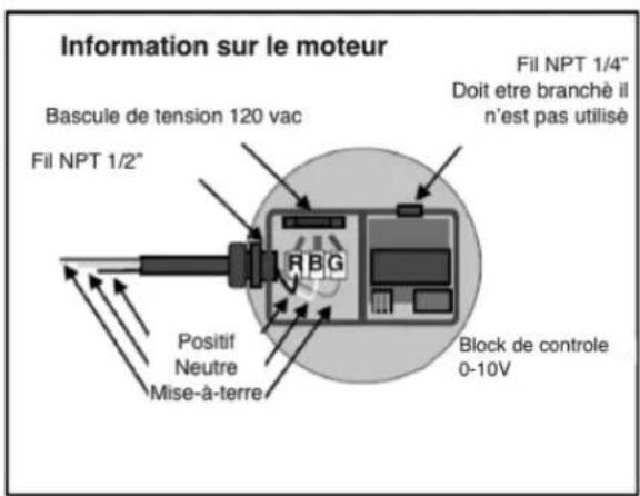 Canarm GSQ105-D - Alimentation en CA -- 120/208-230VAC - 3