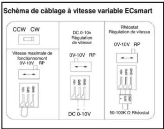 Canarm GSQ105-D - Alimentation en CA -- 120/208-230VAC - 4