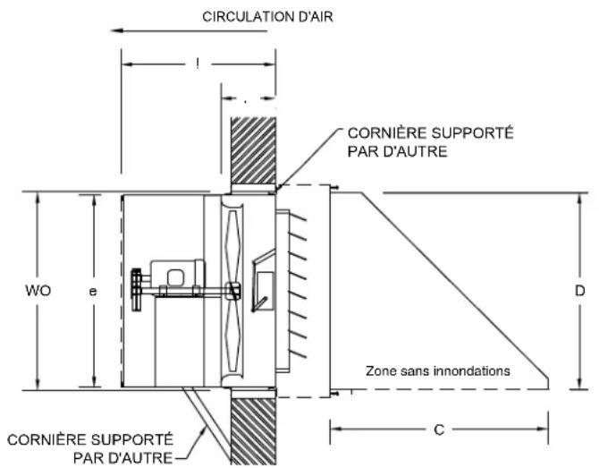 Canarm HVA36T10750 - Ventilateur d'alimentation mural avec cabinet, protection arrière, volet motorisé et hotte étanche - 1