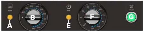 Vollrath CO4-120HS - CARACTERÍSTICAS Y CONTROLES - 1