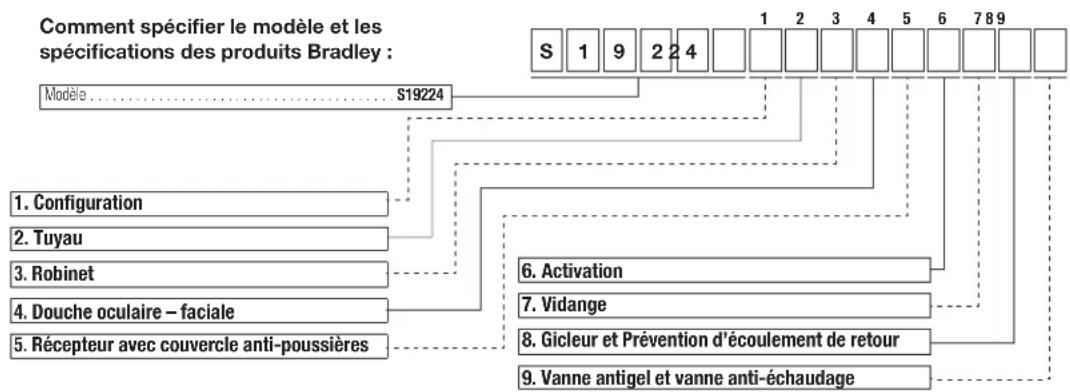 Bradley S19224EW - Configuration du produit - 1