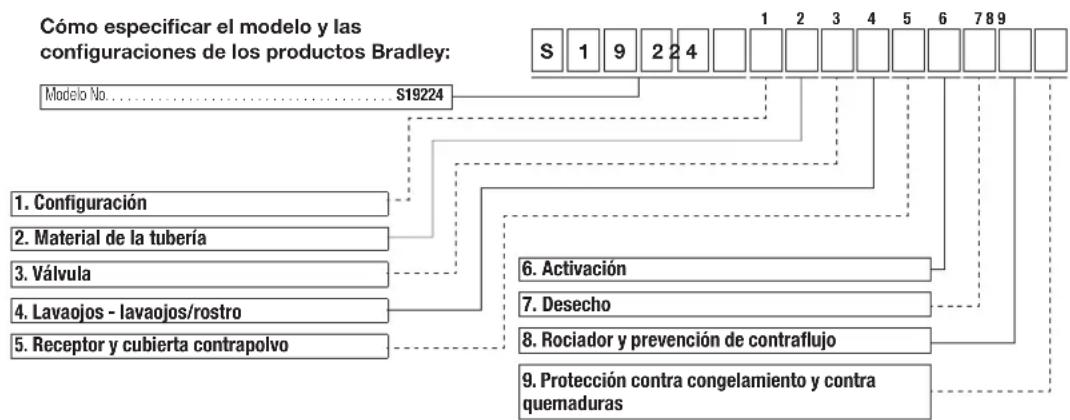 Bradley S19224EW - Protección contra congelamiento y contra quemaduras - 4