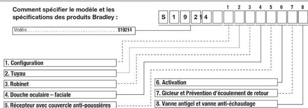 Bradley S19214FW - Configuration du produit - 1