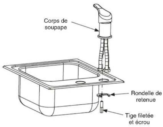 Bradley S19-500 - 2b Pose des tuyaux de robinet (S19-500M et S19-505M) - 2
