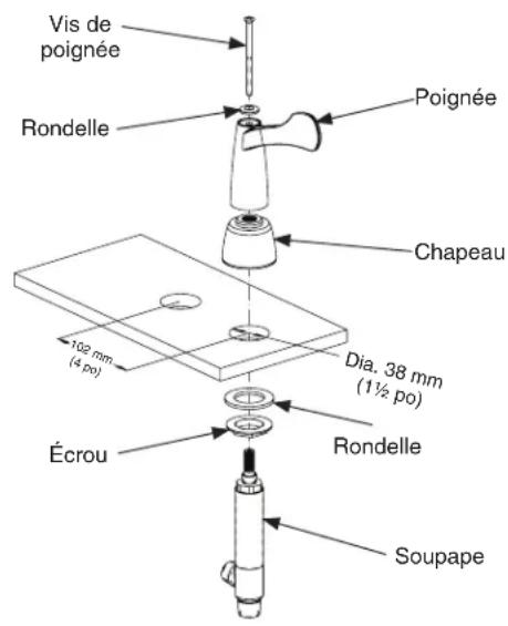 Bradley S19-500 - 2a Pose des tuyaux de robinet (S19-500T et S19-505T) - 5