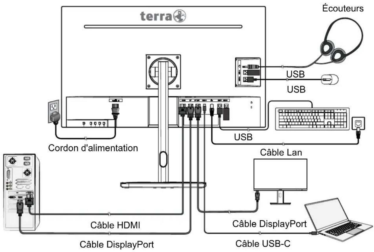 Terra 3295W PV - Utilisateurs de Windows : Paramétrer le mode de synchronisation (résolution et vitesse de rafraîchissement) - 1