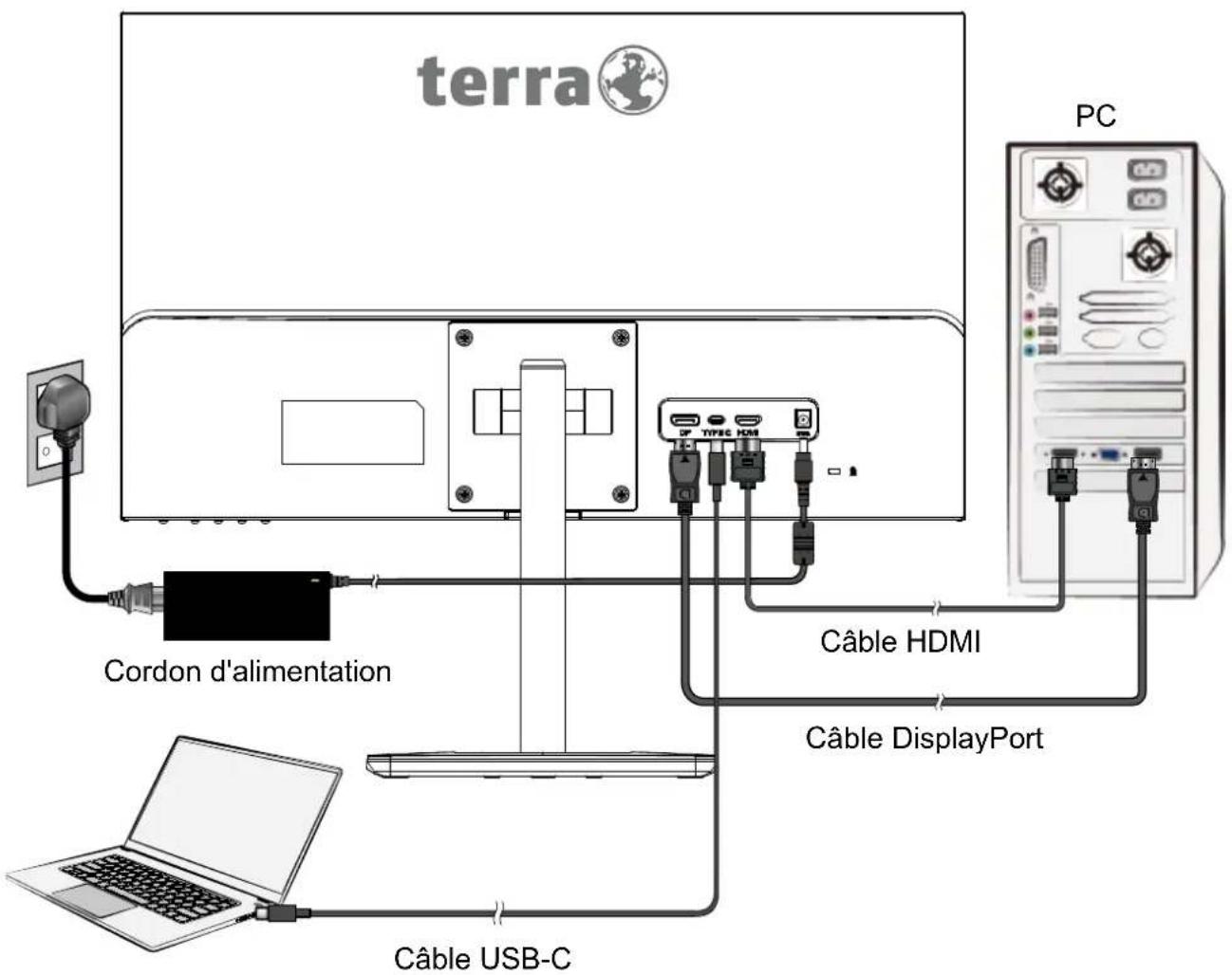 Terra 2427W HA - Utilisateurs de Windows: Paramétrer le mode de synchronisation (résolution et vitesse de rafraîchissement) - 1