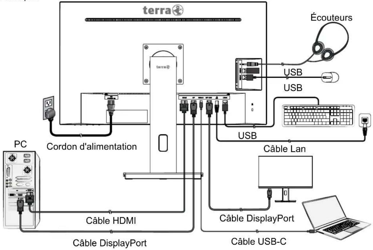Terra 2775W PV - Utilisateurs de Windows : Paramétrer le mode de synchronisation (résolution et vitesse de rafraîchissement) - 1