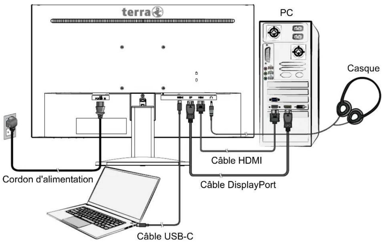 Terra 2448W - Utilisateurs de Windows: Paramétrer le mode de synchronisation (résolution et vitesse de rafraîchissement) - 1