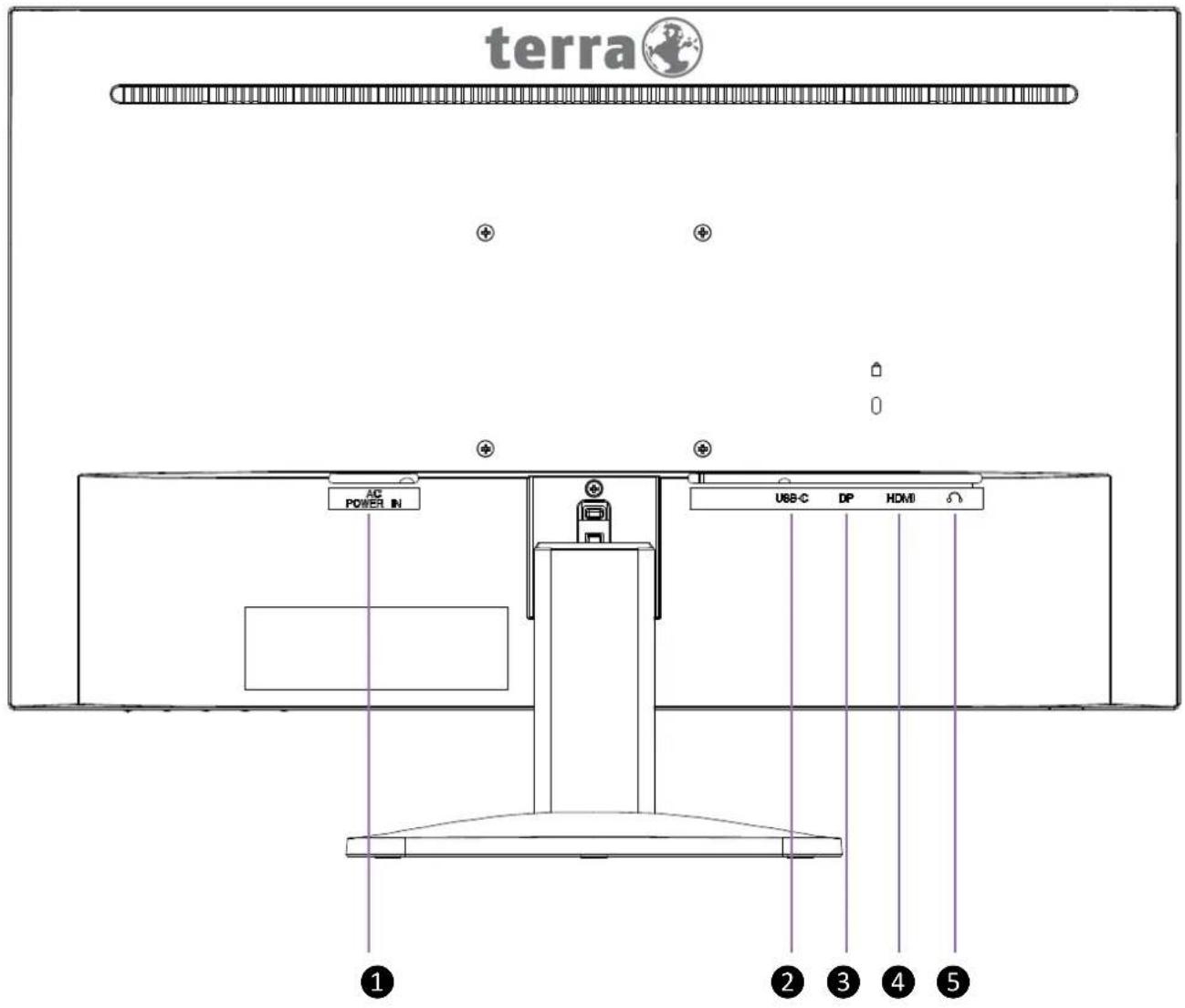 terra AC POWER IN USB-C DP HDMI ① ② ③ ④ ⑤