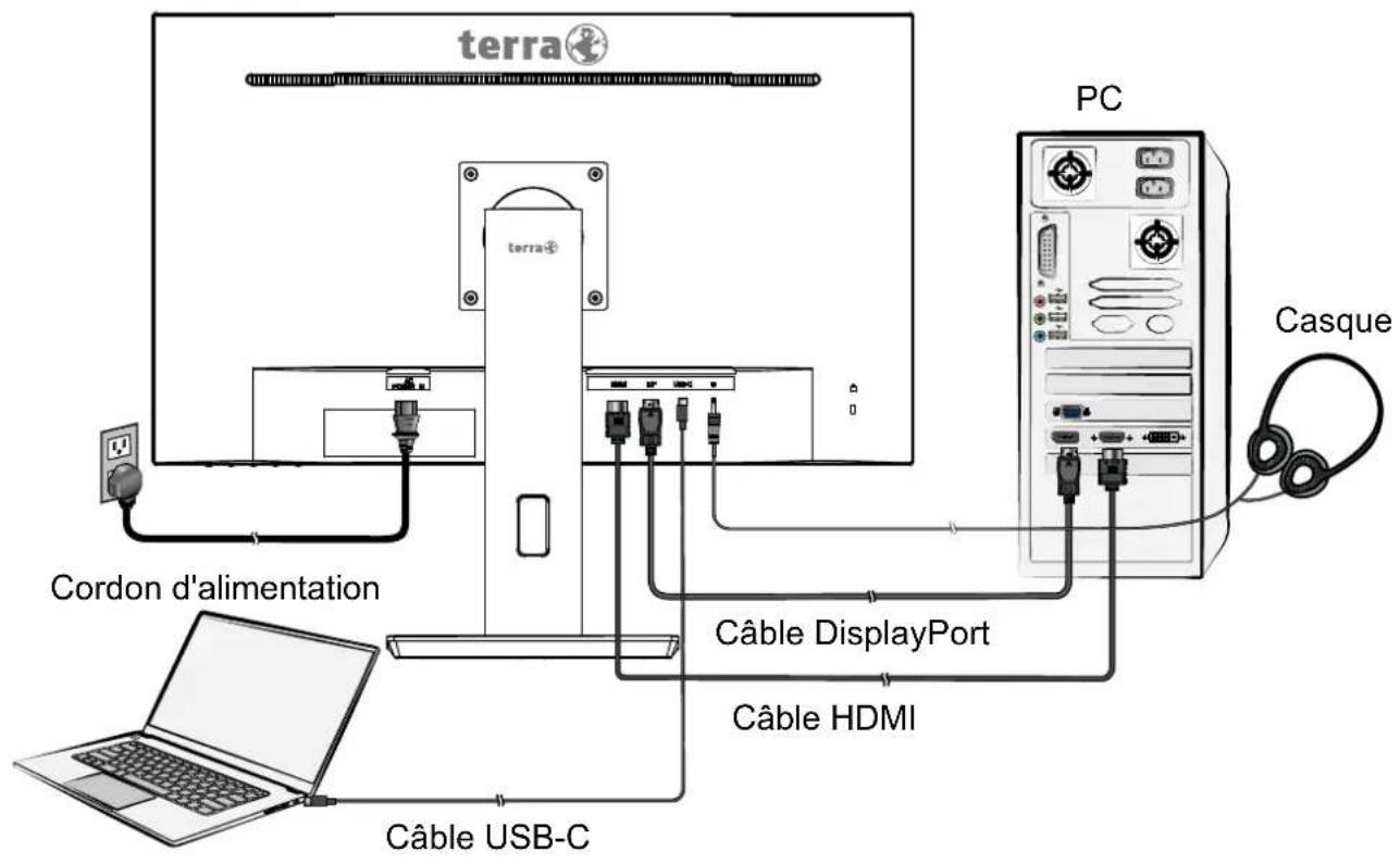 Terra 2772W PV - Utilisateurs de Windows: Paramétrer le mode de synchronisation (résolution et vitesse de rafraîchissement) - 1