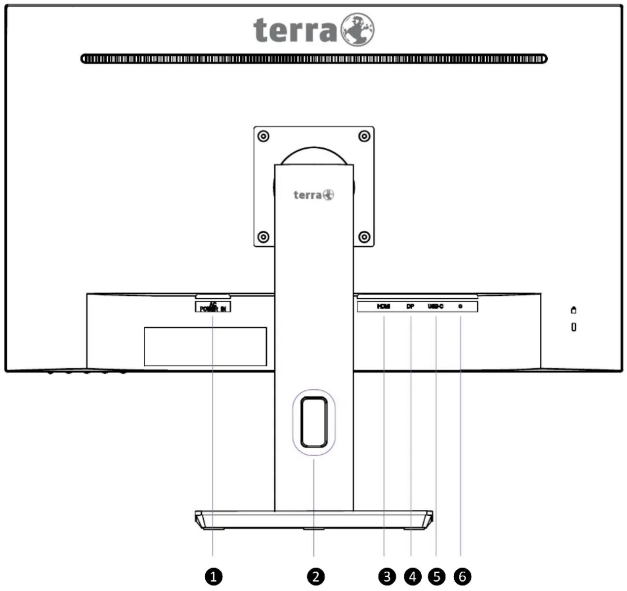 terra terra POWER IN HOM DP USB-C 0 ① ② ③ ④ ⑤ ⑥
