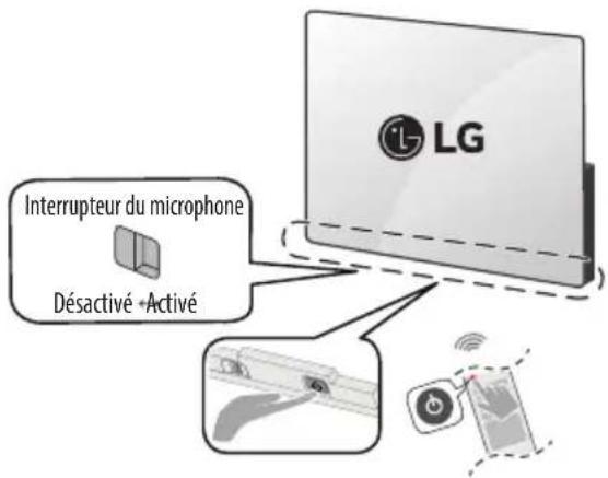 LG OLED65B5PUA - Mise sous tension du téléviseur - 1