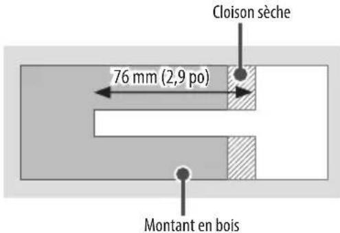 LG OLED77C5PUA - Fixation du téléviseur au mur - 2